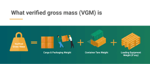 High-quality China Vast Logistics services specializing in cargo weight verification, container tare weight, and freight logistics for efficient international shipping.