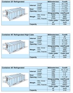 Shipping containers with refrigeration technology for logistics and cold chain solutions from China Vast Logistics.