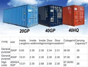 20GP 40GP 40HQ container comparison chart, dimensions and capacity for global shipping illustration