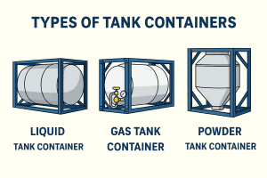 Types of tank containers, liquid gas and powder tank container comparison illustration