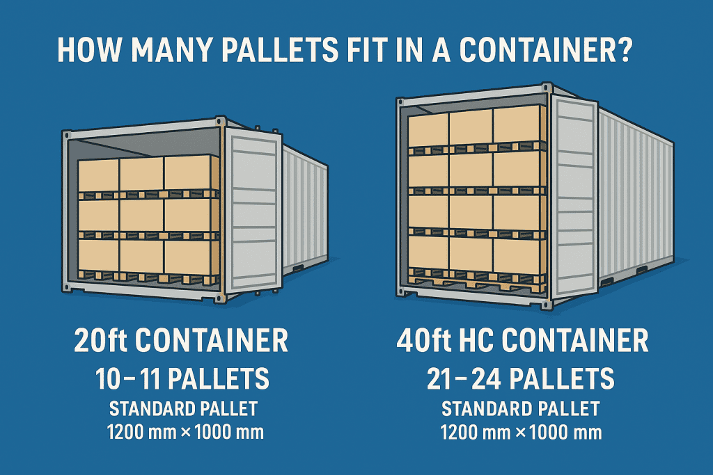 20ft and 40ft container pallet loading capacity